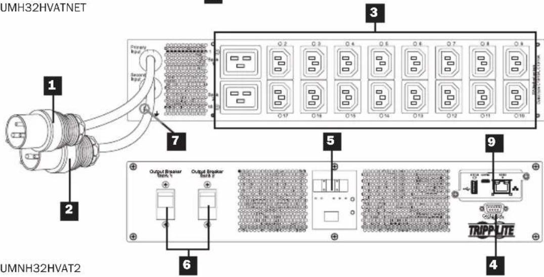 Tripp Lite PDUMH32HVATNET - Anschließen der PDU - 1