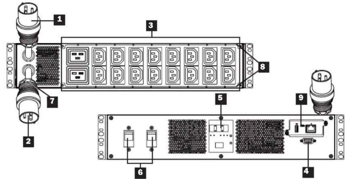 Tripp Lite PDUMH32HVATNET - Características - 3