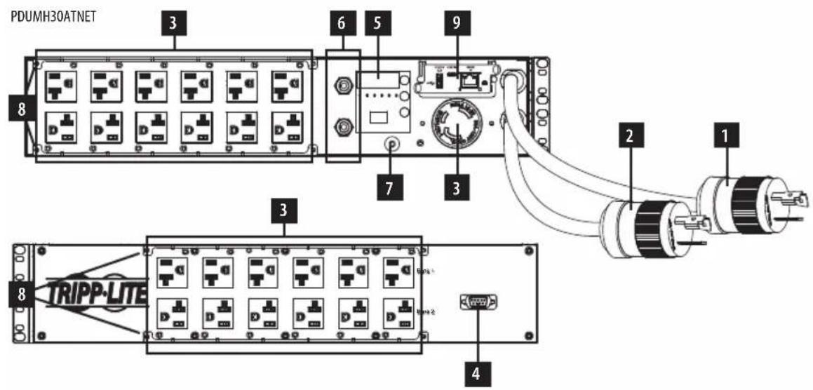 Tripp Lite PDUMH32HVATNET - Функциональные возможности - 4