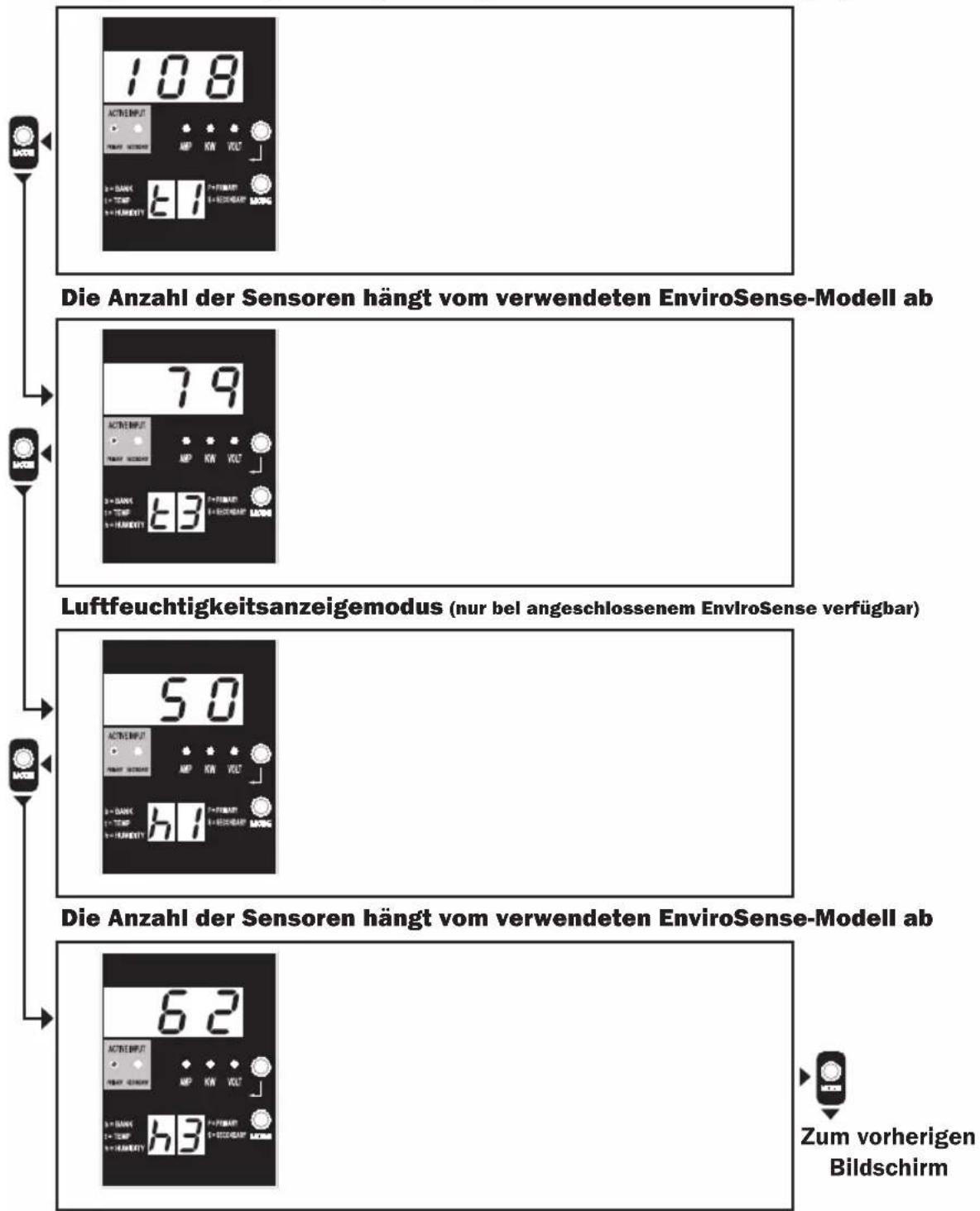 Tripp Lite PDUMH32HVATNET - Anzeige-Modi - 1