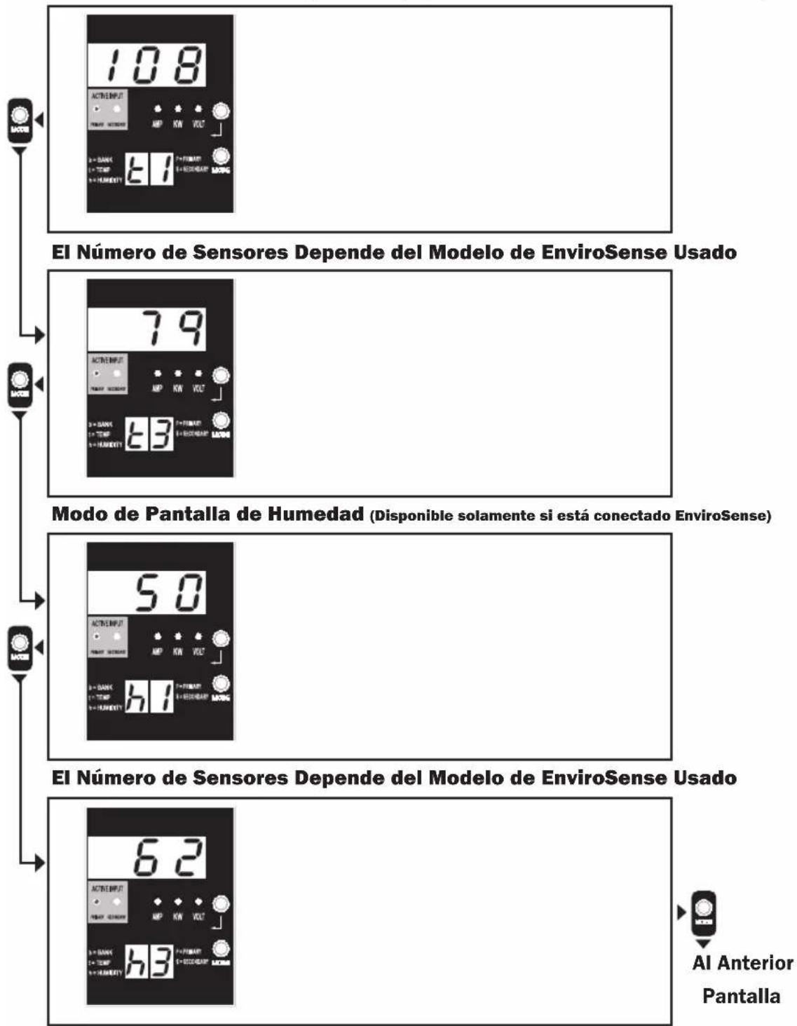 Tripp Lite PDUMH32HVATNET - Modos de Pantalla - 1