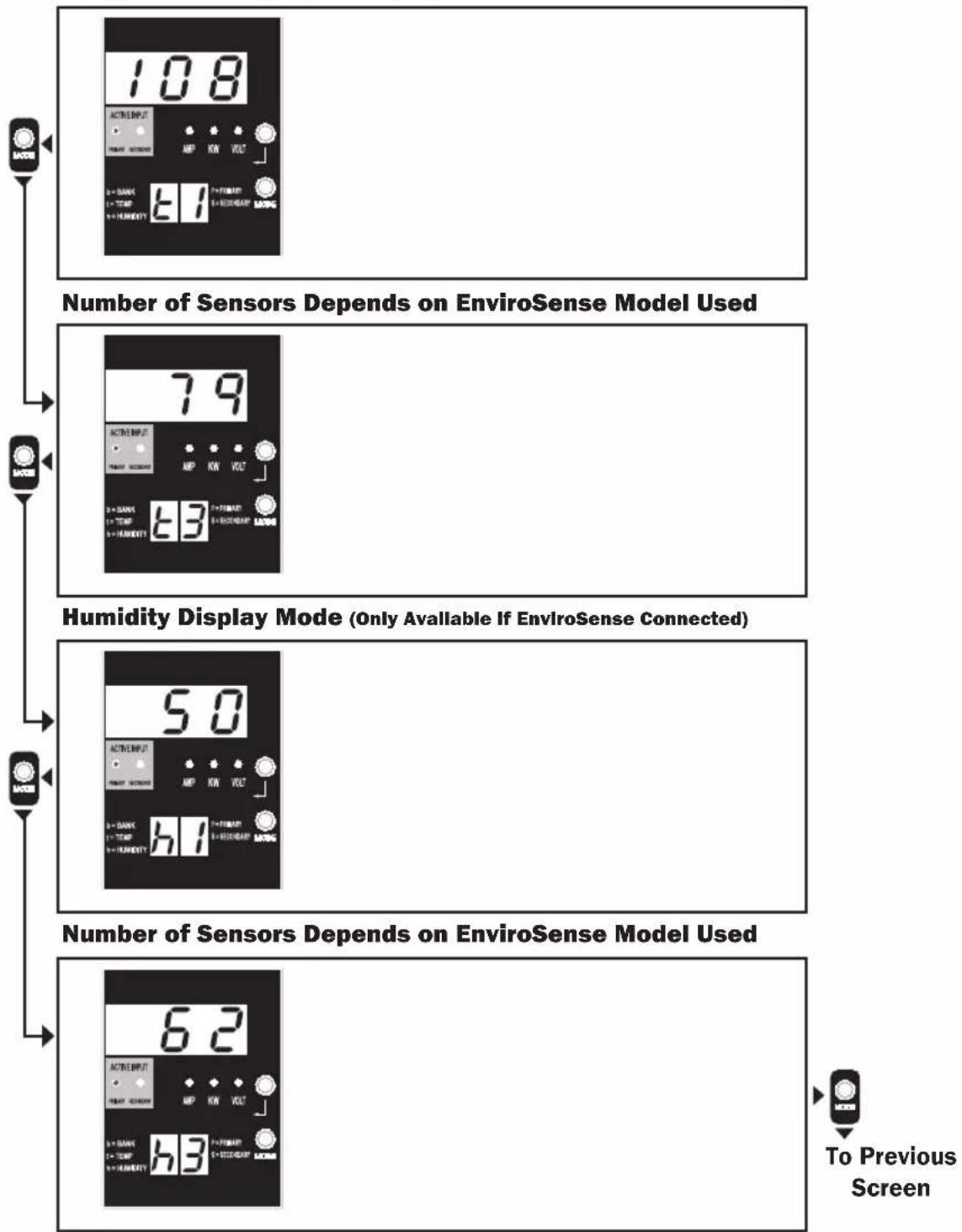 Tripp Lite PDUMH32HVATNET - Display Modes - 1