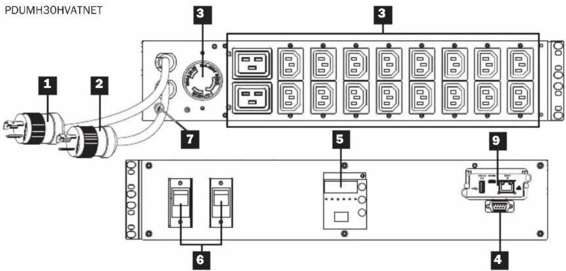 Tripp Lite PDUMH32HVATNET - Características - 3