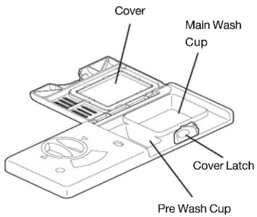 ELECTROLUX EWDW6505GW - FILLING THE DETERGENT DISPENSER - 1