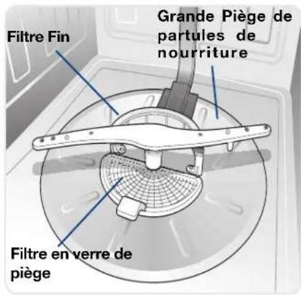 ELECTROLUX EWDW6505GS - Entretien du filtré à verre - 1