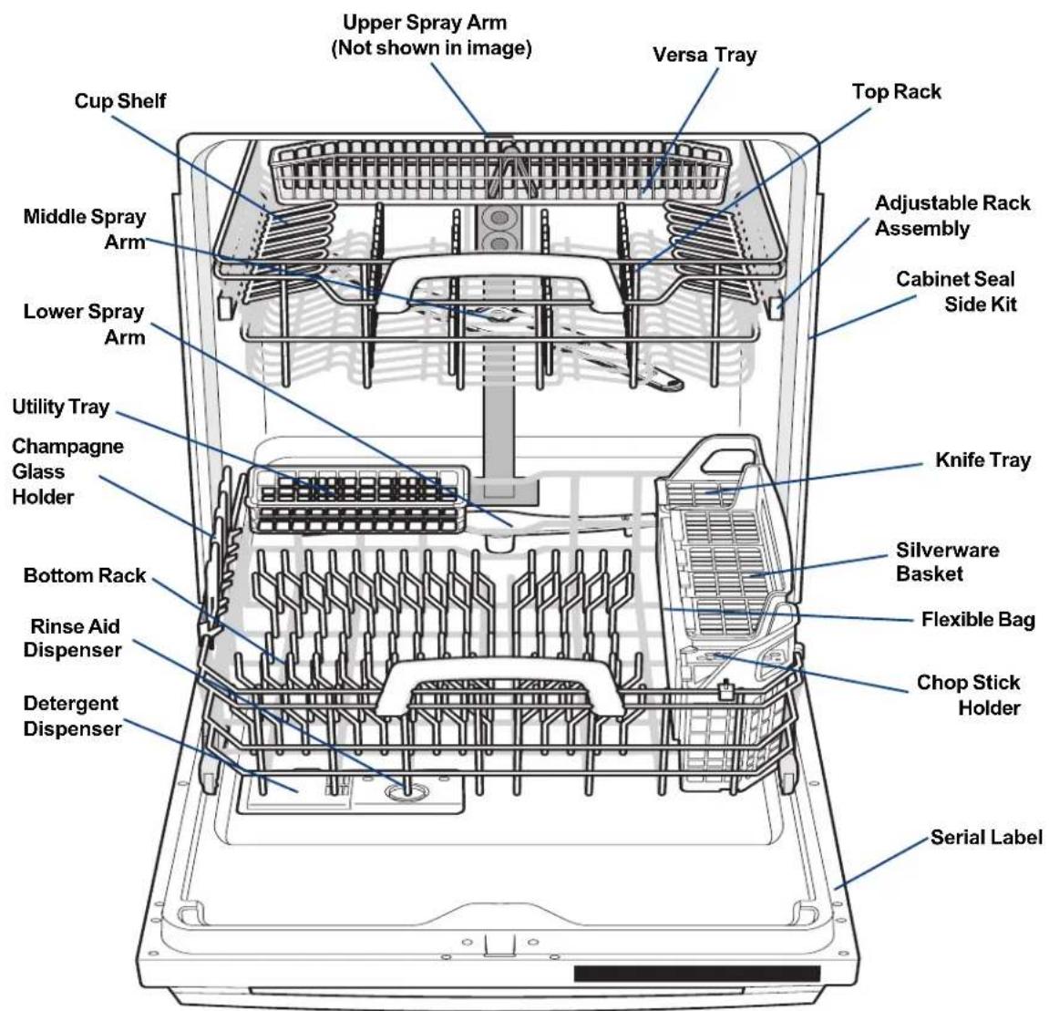 ELECTROLUX EWDW6505GS - HOW YOUR DISHWASHER CLEANS - 1