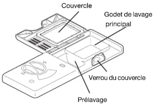 ELECTROLUX EWDW6505GB - REMLISSAGE DU DISTRIBUTEUR DE DÉTERGENT - 1