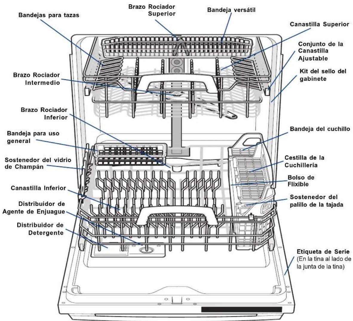 ELECTROLUX EWDW6505GB - COMO FUNCIONA SU LAVAVAJILLAS - 1