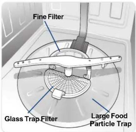 ELECTROLUX EWDW6505GB - Care of Glass Trap Filter - 1