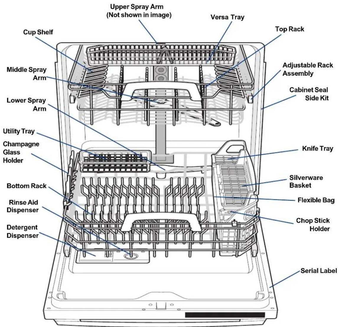 ELECTROLUX EWDW6505GB - HOW YOUR DISHWASHER CLEANS - 1