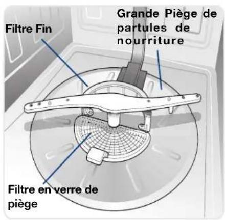 ELECTROLUX EWDW6505GB - Entretien du filtre à verre - 1