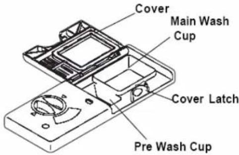 ELECTROLUX EIDW6105GB - HOW MUCH DETERGENT TO USE - 1
