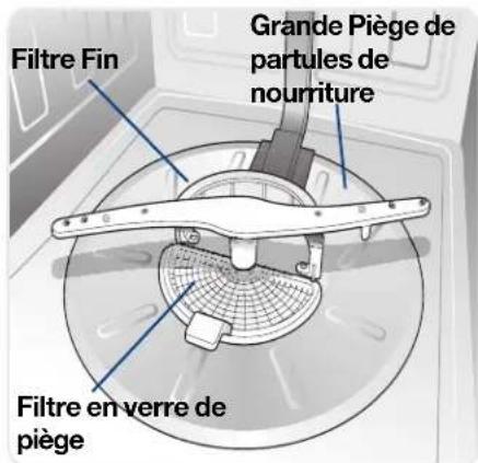 ELECTROLUX EIDW6105GB - Entretien du filtré à verre - 1