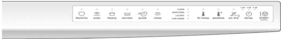 ELECTROLUX EIDW6105GB - COMO USAR EL LAVAVAJILLAS - 2