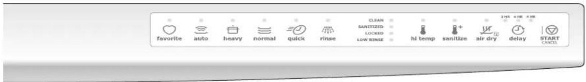 ELECTROLUX EIDW6105GB - GETTING STARTED - 2