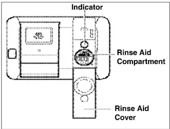 ELECTROLUX EI24ID30QB - Rinse Aid - 1