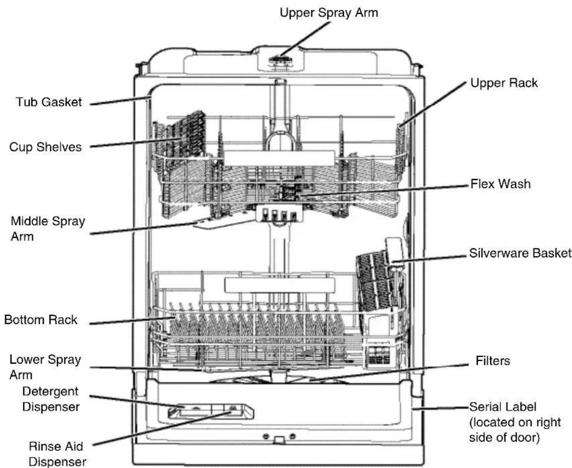 ELECTROLUX EI24ID30QB - How your dishwasher cleans - 1