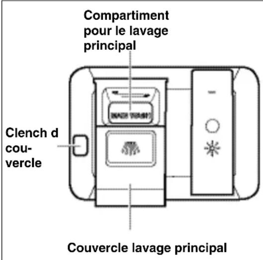 ELECTROLUX EI24ID30QB - Quantité de Detergent À Utiliser - 1