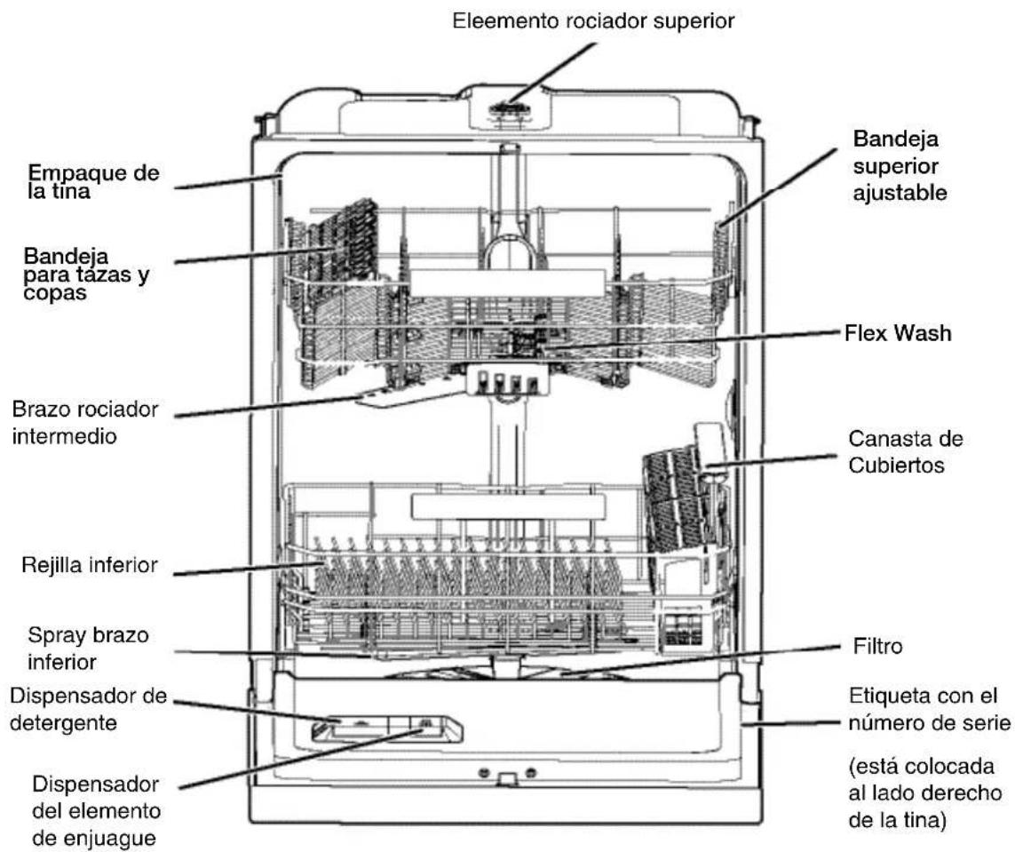 ELECTROLUX EI24ID30QB - Como Funciona Su Lavavajillas - 1