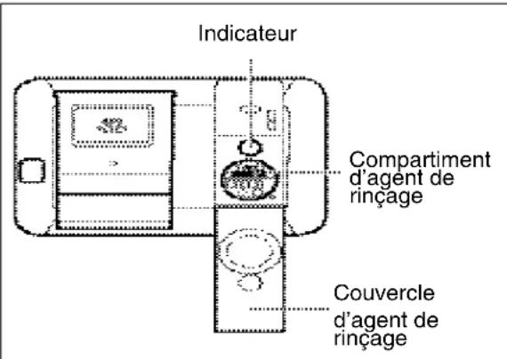 ELECTROLUX EI24ID30QB - Produit De Rincage - 1