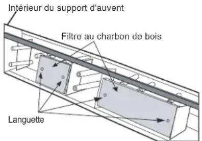 ELECTROLUX EI30BM55HZ - FILTRE AU CHARBON DE BOIS - 2
