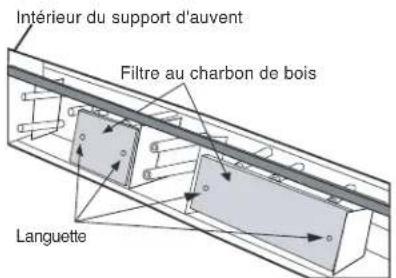 ELECTROLUX EI30BM55HS - FILTRE AU CHARBON DE BOIS - 2