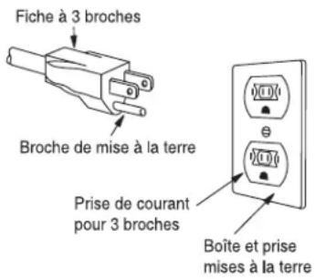 ELECTROLUX EI30BM55HS - Installation électrique - 1
