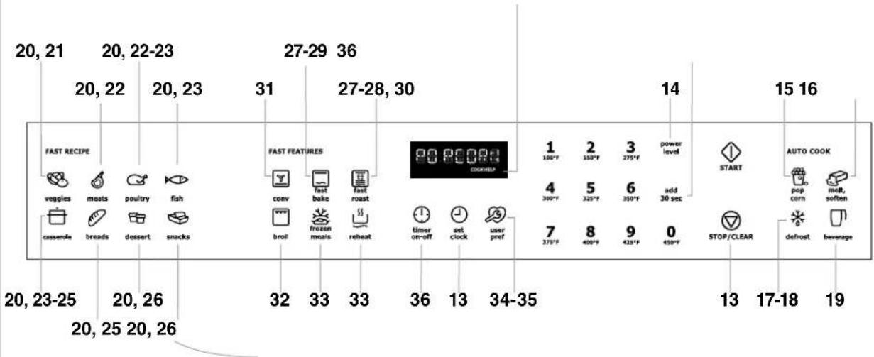 ELECTROLUX EW27SO60LS - Tableau de commande et menu - 1