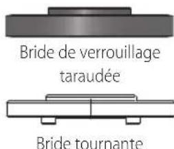 Craftsman CMEG200 - Installation de meules sans moyeu (Fig. A, D, E) - 2