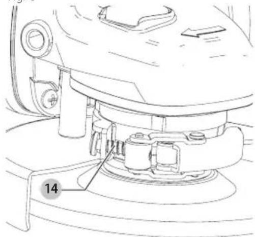 Craftsman CMEG200 - Removing Guard (Fig. B, C) - 1