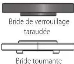 Craftsman CMEG200 - Installation de meules sans moyeu (Fig. A, D, E) - 1