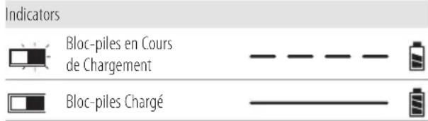 Craftsman CMEG200 - Chargement du bloc-piles - 1