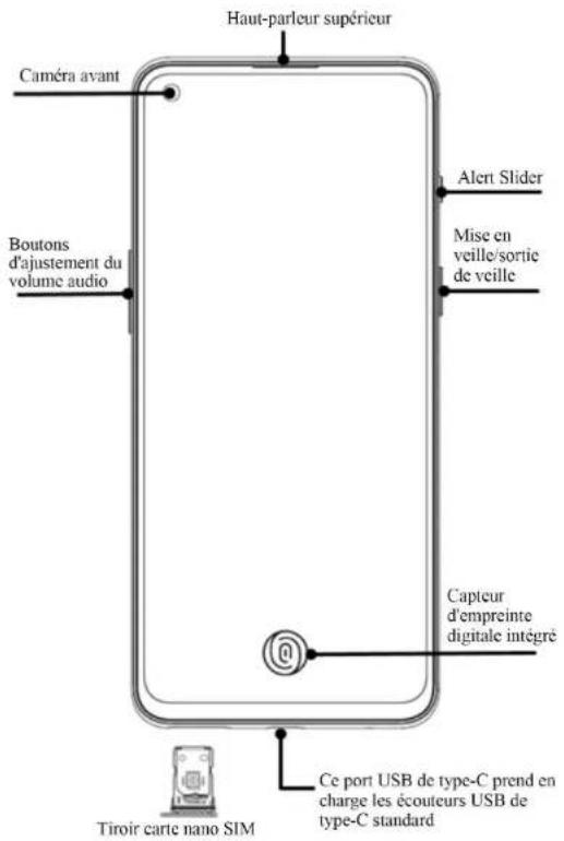 ONEPLUS Nord 2 5G - Table des matières - 1