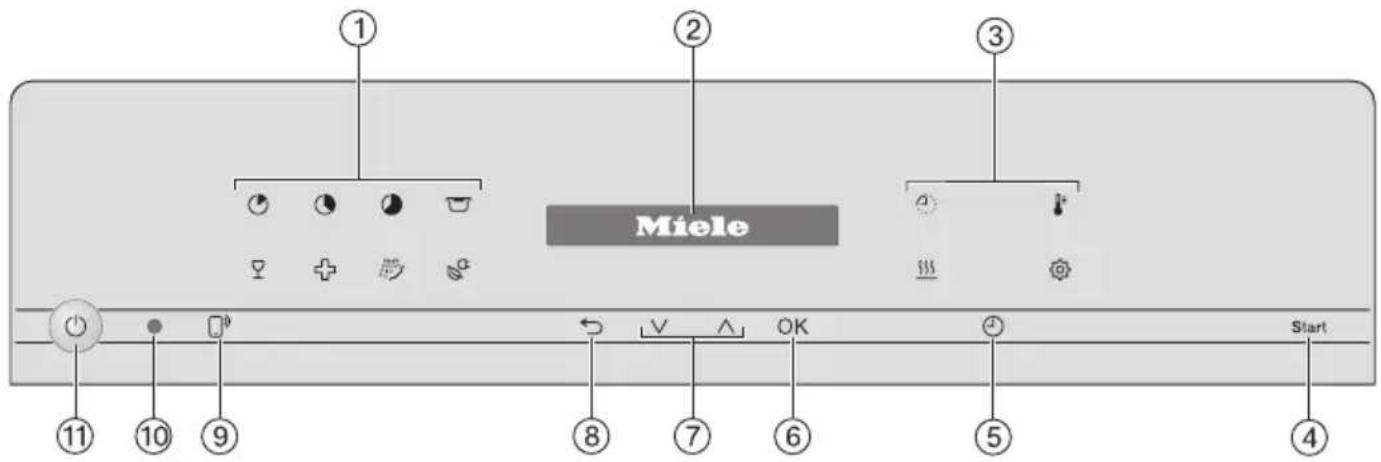 MIELE PFD 101 U - Control panel - 1