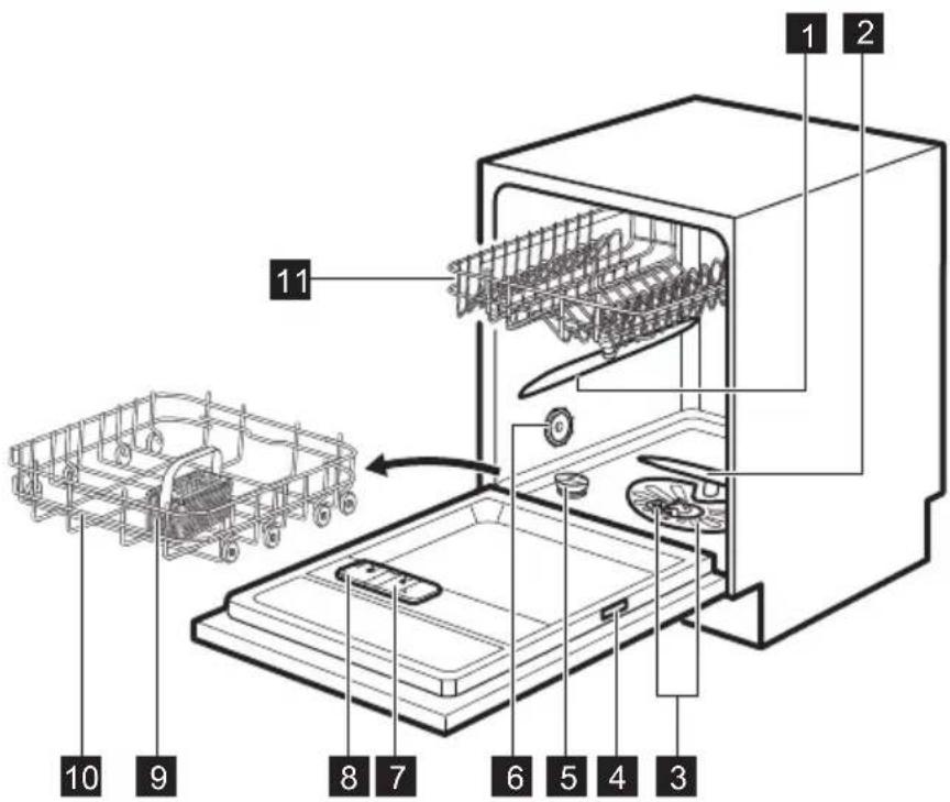 ELECTROLUX KEAC7200IX - DESCRIPTION DE L'APPAREIL - 2