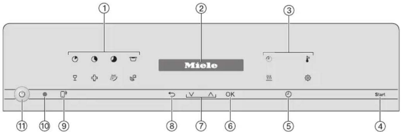 MIELE PFD 101 i - Panel de mandos - 1