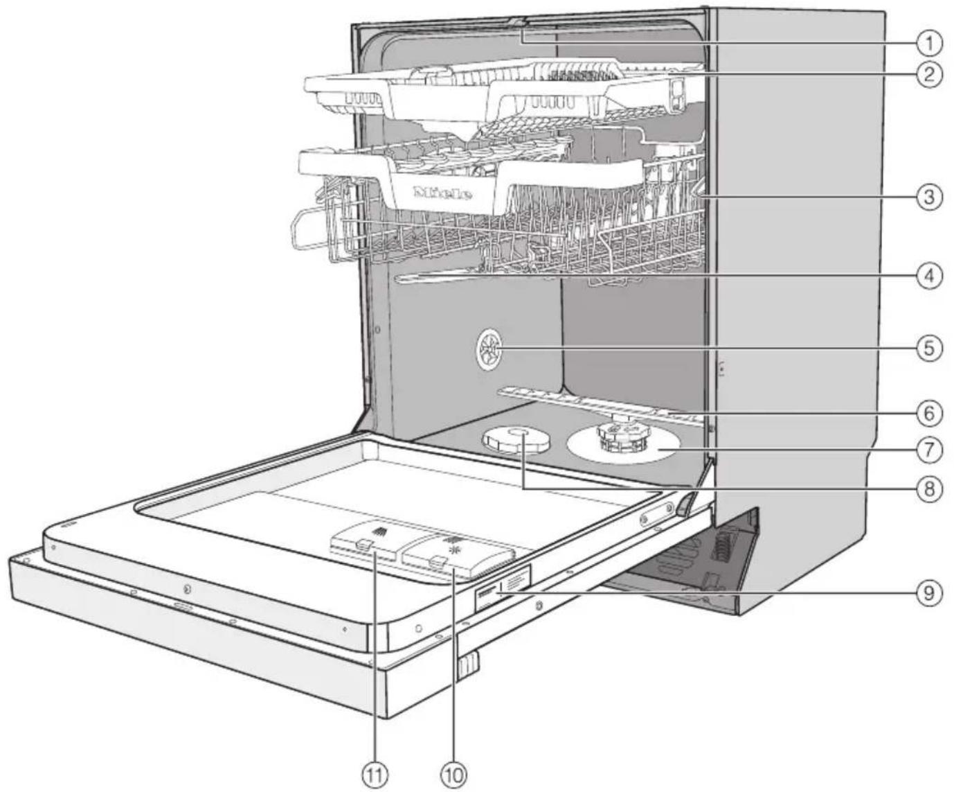 MIELE PFD 101 i - Vista geral daquina - 1