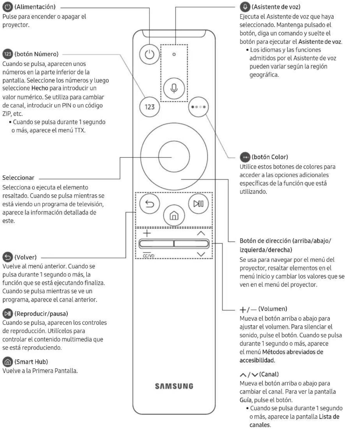 SAMSUNG SPLSP9TFA - Acerca de los botones del Samsung Smart Remote - 1