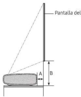 SAMSUNG SPLSP9TFA - Tamaño de laImagen y distancia del projector - 1