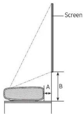 SAMSUNG SPLSP9TFA - Image size and projection distance - 1