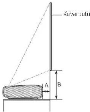 SAMSUNG SPLSP9TFA - Kuvan koko ja projektorin etäisyys - 1