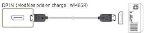 SAMSUNG Flip 2 WM85R - Connexion à l'aide d'un cable - 2