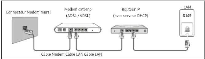 SAMSUNG Flip 2 WM85R - Connexion à un réseau cable - 2
