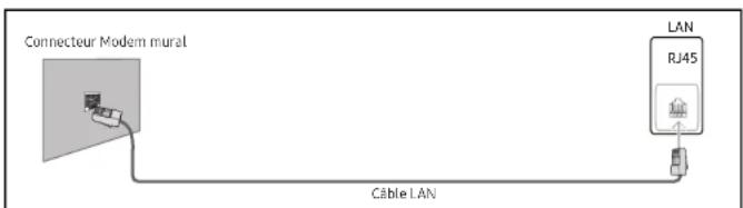 SAMSUNG Flip 2 WM85R - Connexion à un réseau cable - 3