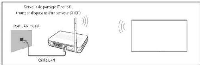 SAMSUNG Flip 2 WM85R - Connexion à un réseau sans fil - 1