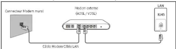 SAMSUNG Flip 2 WM85R - Connexion à un réseau cable - 1