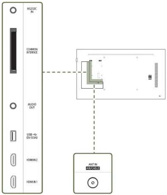 RS232C IN COMMON INTERFACE AUDIO OUT USB → (5V 0.5A) HDMI IN2 HDMI IN1 ANT IN AIR/CABLE