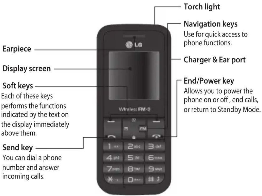 LG GS108 - Getting to know your phone - 1