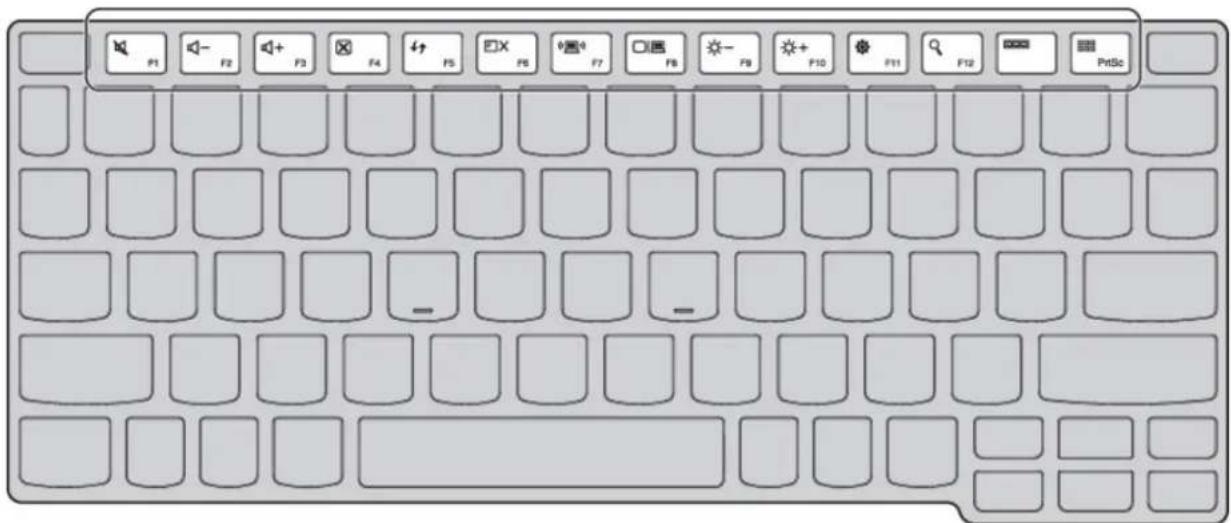 LENOVO IdeaTab Lynx - Touches de fonction du clavier - 1