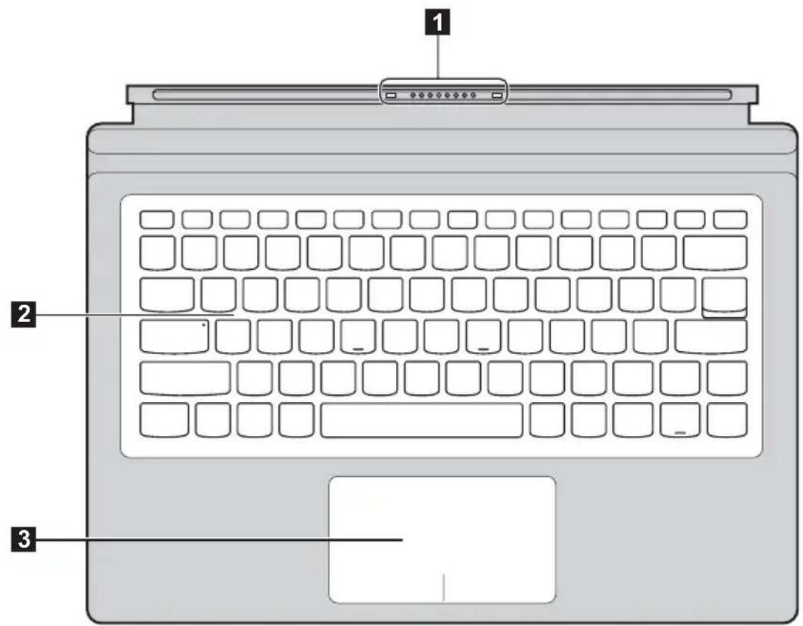 LENOVO IdeaTab Miix 720 - Vue de dessus de l'étui-clavier - 1